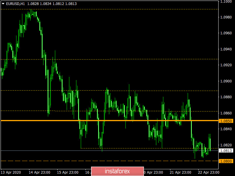 Торговый план по EUR/USD и GBP/USD на 23.04.2020