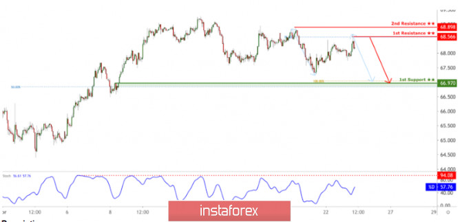 Forex Analysis from InstaForex - Page 3 Analytics5ea1503320ff1