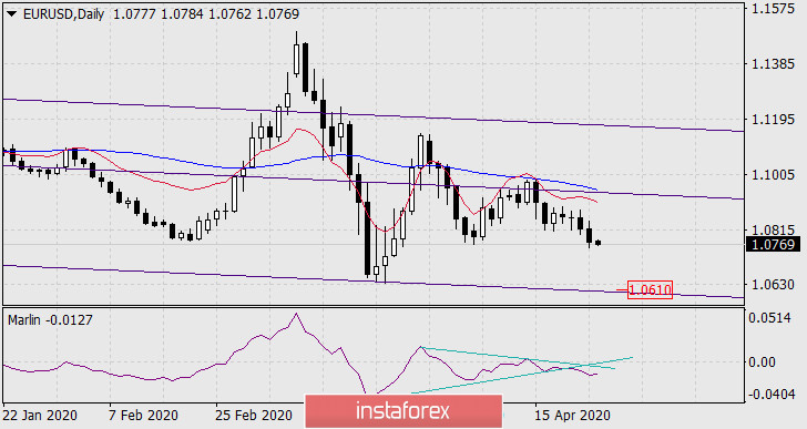  Prognoza dla EUR/USD na 24 kwietnia 2020 roku