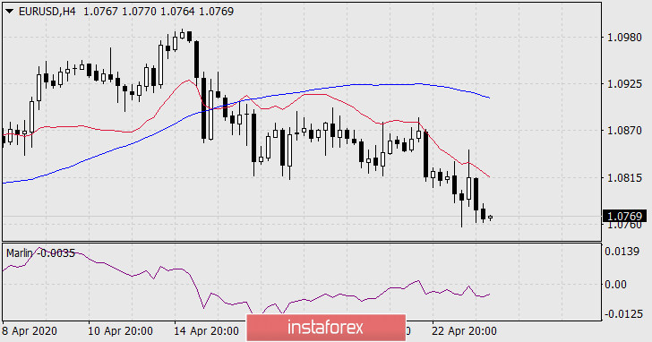  Prognoza dla EUR/USD na 24 kwietnia 2020 roku