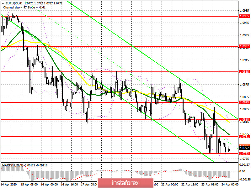 EUR/USD: план на европейскую сессию 24 апреля. Итоги саммита ЕС разочаровали трейдеров. Медведи нацелены на пробой минимума 1.0763