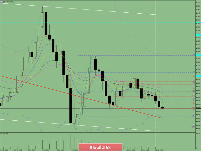 Индикаторный анализ. Дневной обзор на 24 апреля 2020 по валютной паре EUR/USD