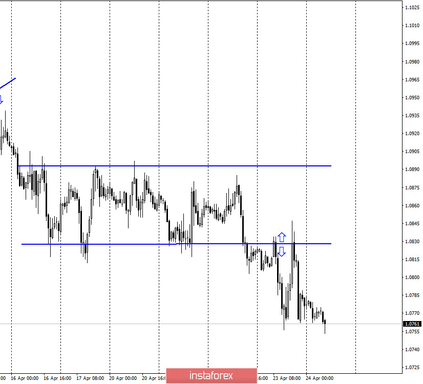 EUR/USD. 24 апреля. Медведи вновь господствуют на рынке. Быки смогут рассчитывать на рост пары только по завоеванию уровня 1,0880