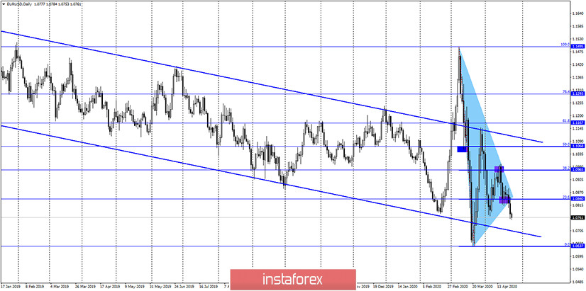 EUR/USD. 24 апреля. Медведи вновь господствуют на рынке. Быки смогут рассчитывать на рост пары только по завоеванию уровня 1,0880