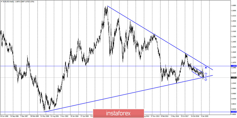 EUR/USD. 24 апреля. Медведи вновь господствуют на рынке. Быки смогут рассчитывать на рост пары только по завоеванию уровня 1,0880