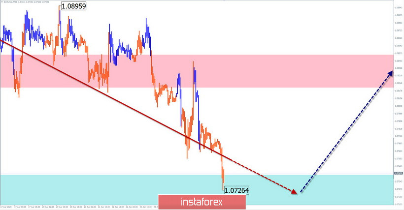 Упрощенный волновой анализ EUR/USD, AUD/USD, GBP/JPY на 24 апреля