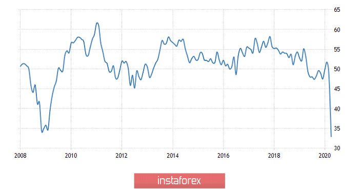 Горящий прогноз по GBP/USD на 24.04.2020 и торговая рекомендация