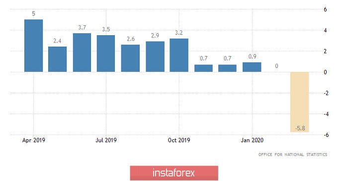 Горящий прогноз по GBP/USD на 24.04.2020 и торговая рекомендация