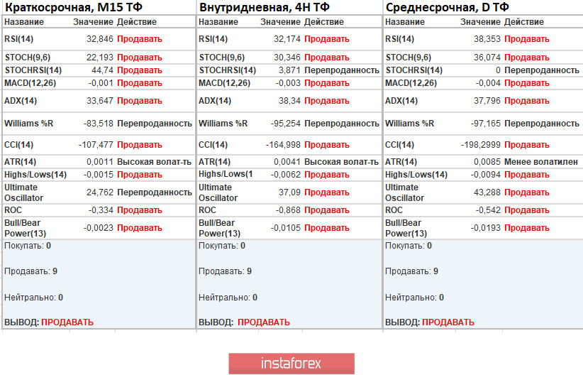 Торговые рекомендации по валютной паре EURUSD – перспективы дальнейшего движения