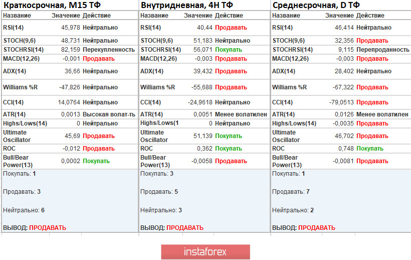 Торговые рекомендации по валютной паре GBPUSD – перспективы дальнейшего движения