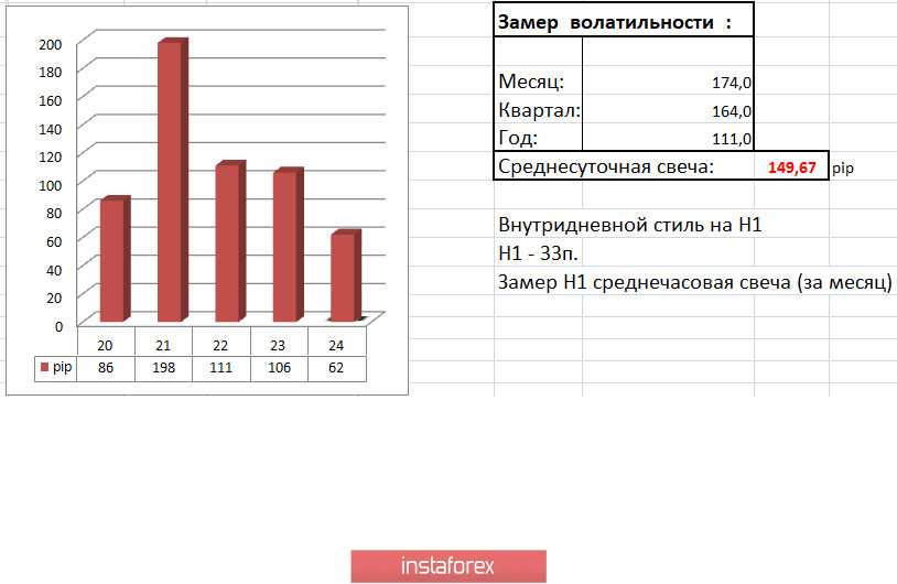 Торговые рекомендации по валютной паре GBPUSD – перспективы дальнейшего движения