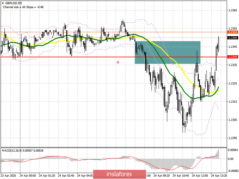 Gbp usd