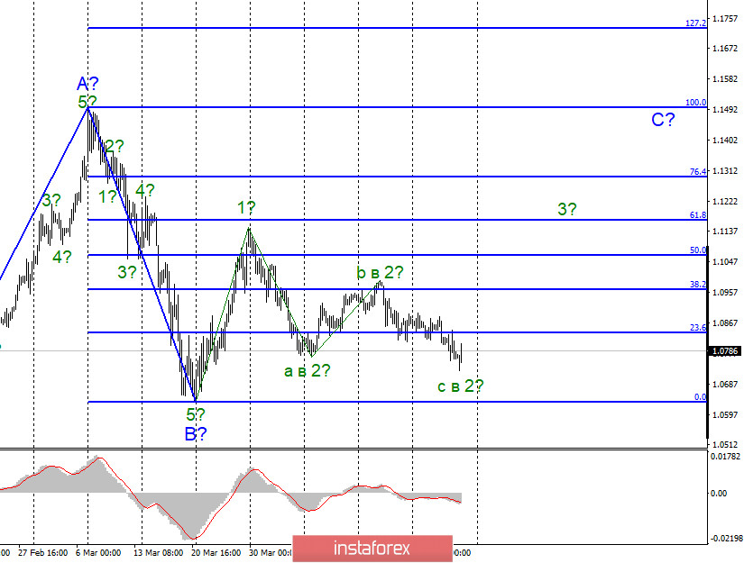 Анализ EUR/USD и GBP/USD за 24 апреля. Спрос на американскую валюту упал во второй половине пятницы. Впереди – отчет по заказам на товары длительного пользования