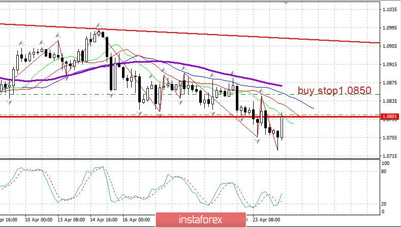 Вечерний обзор EURUSD 24.04.2020. Рынок подождет отчетов по эпидемии в США до понедельника