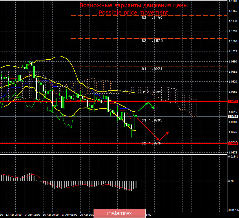 EUR/USD и GBP/USD. Итоги 24 апреля. Быки не могут, медведи не хотят. Борис Джонсон вернется на работу в следующий понедельник. 