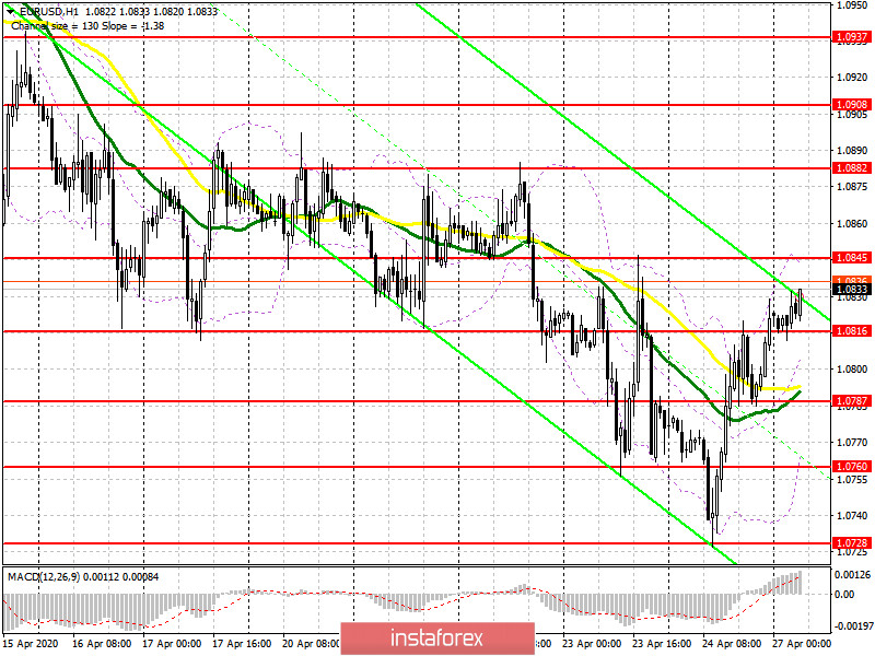 EUR/USD: план на европейскую сессию 27 апреля. Быки продолжают упорно толкать евро к сопротивлению 1.0845