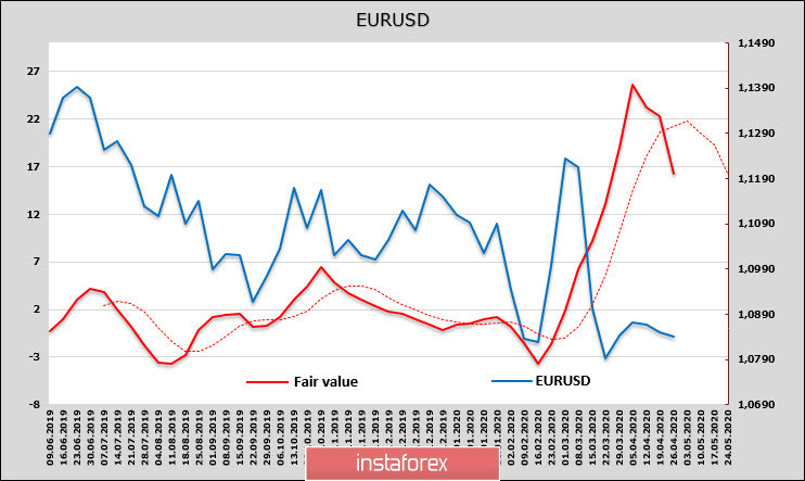 Всем пристегнуть ремни – США погружаются в депрессию. Обзор EUR и GBP