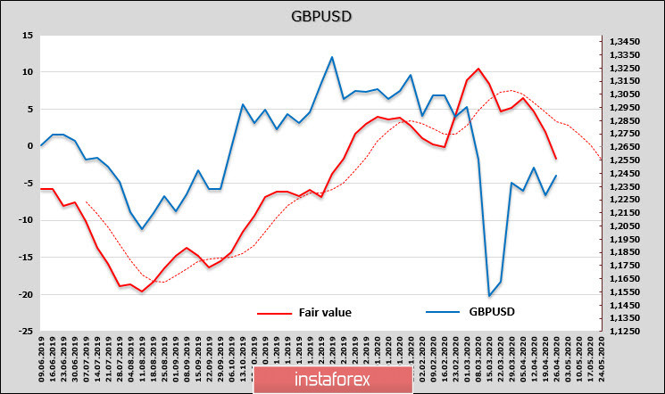 Всем пристегнуть ремни – США погружаются в депрессию. Обзор EUR и GBP