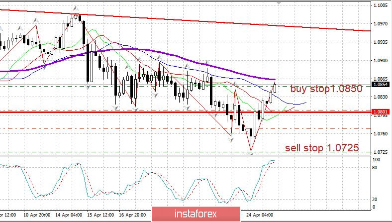 Торговый план 27.04.2020. Covid-19 Анализ, прогноз для России. EURUSD