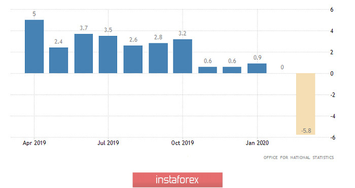 Горящий прогноз по GBP/USD на 27.04.2020 и торговая рекомендация