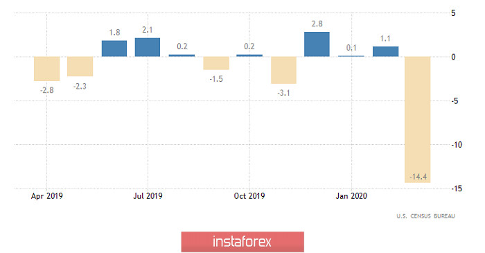 Горящий прогноз по GBP/USD на 27.04.2020 и торговая рекомендация