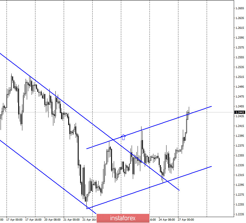 GBP/USD. 27 апреля. Отчет COT: крупные спекулянты наращивают продажи фунта стерлингов. Готовятся к новому падению? 