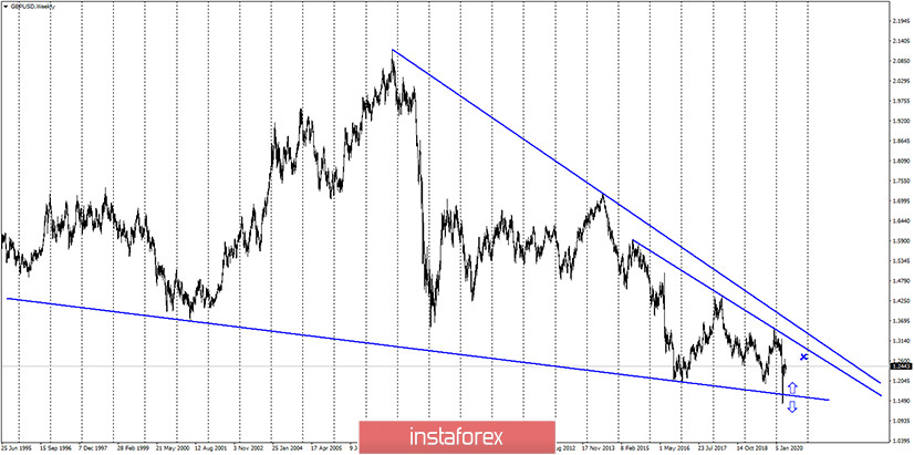 GBP/USD. 27 апреля. Отчет COT: крупные спекулянты наращивают продажи фунта стерлингов. Готовятся к новому падению? 