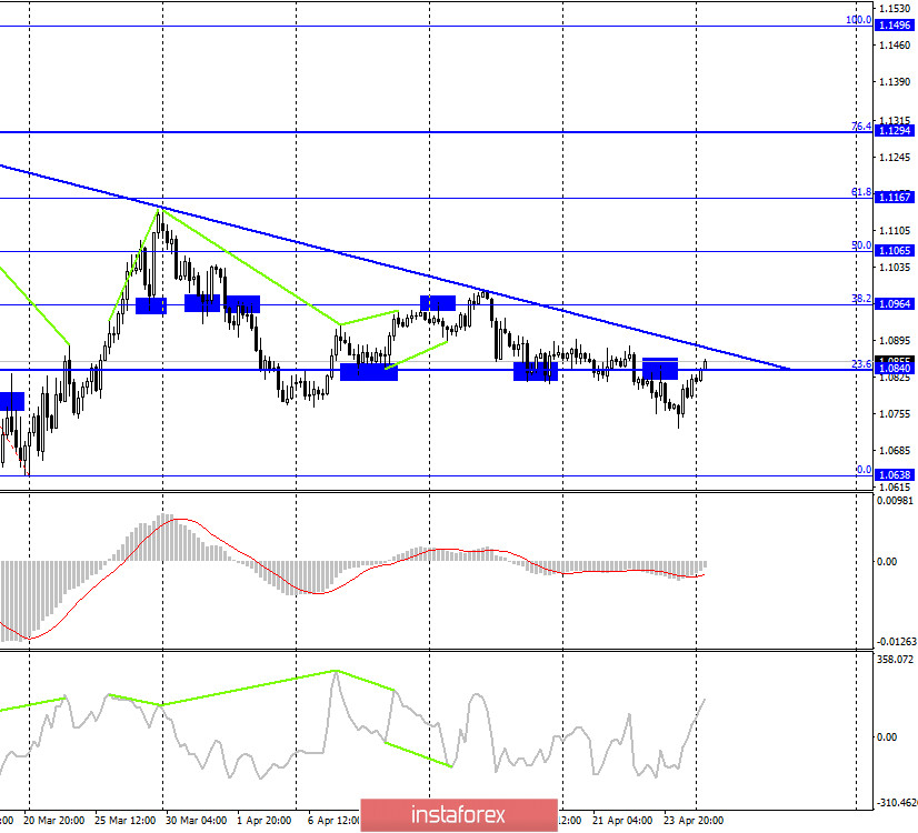 EUR/USD. 27 апреля. Отчет COT: медведи по-прежнему занимают лидерскую позицию. Крупные игроки вновь наращивают контракты