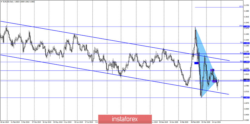 EUR/USD. 27 апреля. Отчет COT: медведи по-прежнему занимают лидерскую позицию. Крупные игроки вновь наращивают контракты