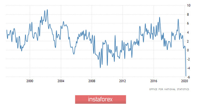 Страшное словосочетание (обзор EUR/USD, GBP/USD и USD/RUB от 27.04.2020)