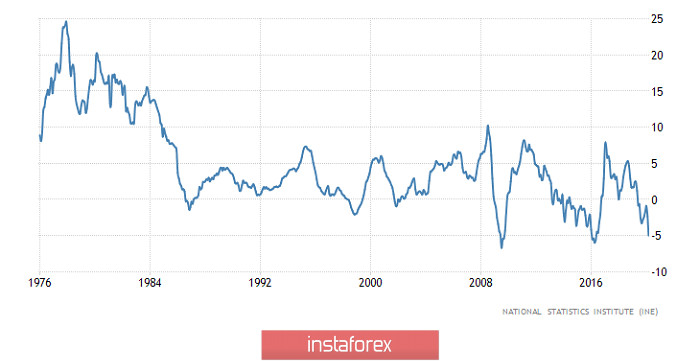 Страшное словосочетание (обзор EUR/USD, GBP/USD и USD/RUB от 27.04.2020)