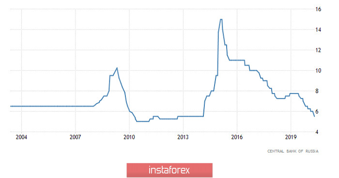 Страшное словосочетание (обзор EUR/USD, GBP/USD и USD/RUB от 27.04.2020)