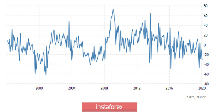 Страшное словосочетание (обзор EUR/USD, GBP/USD и USD/RUB от 27.04.2020)