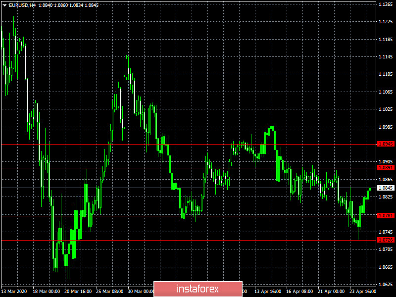 Страшное словосочетание (обзор EUR/USD, GBP/USD и USD/RUB от 27.04.2020)