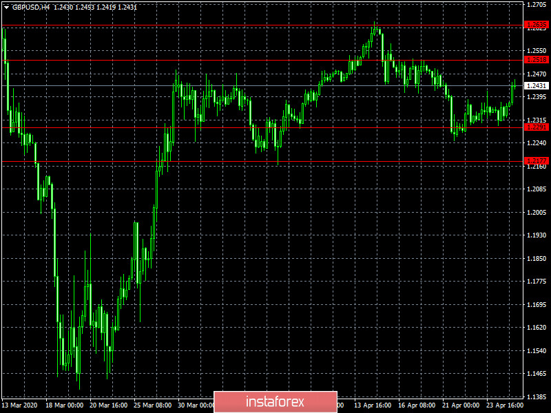 Страшное словосочетание (обзор EUR/USD, GBP/USD и USD/RUB от 27.04.2020)