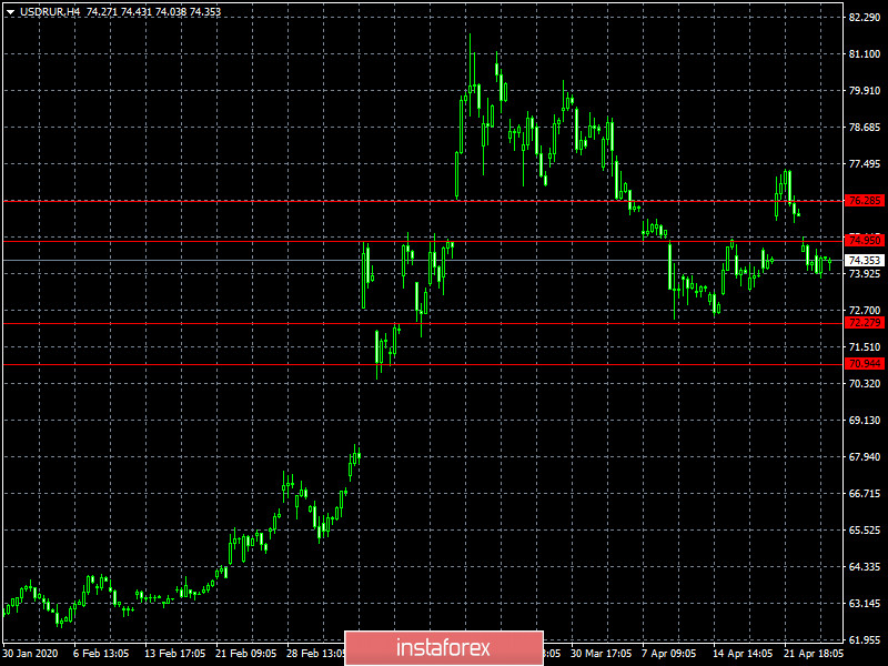 Страшное словосочетание (обзор EUR/USD, GBP/USD и USD/RUB от 27.04.2020)