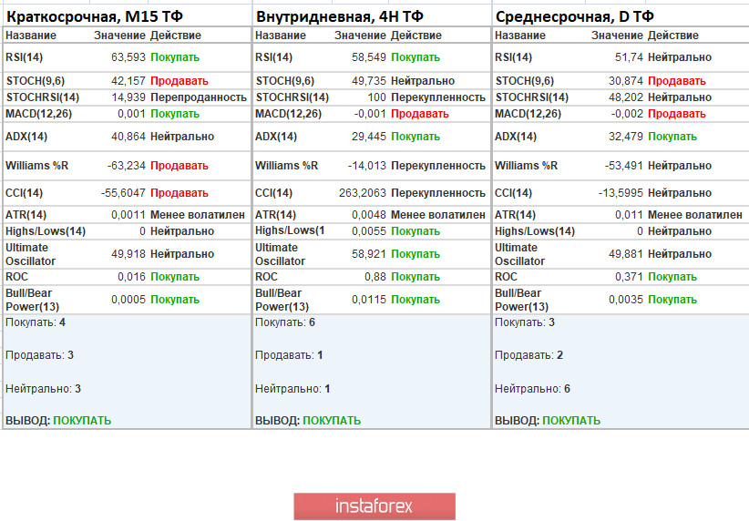 Торговые рекомендации по валютной паре GBPUSD – расстановка торговых ордеров (27 апреля)