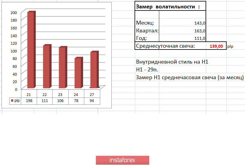 Торговые рекомендации по валютной паре GBPUSD – расстановка торговых ордеров (27 апреля)