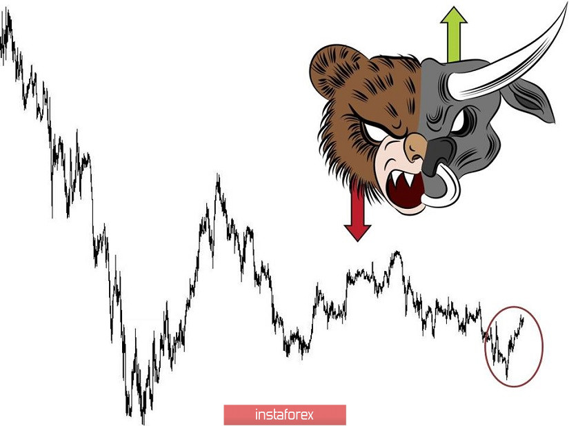 Торговые рекомендации по валютной паре EURUSD – расстановка торговых ордеров (27 апреля)