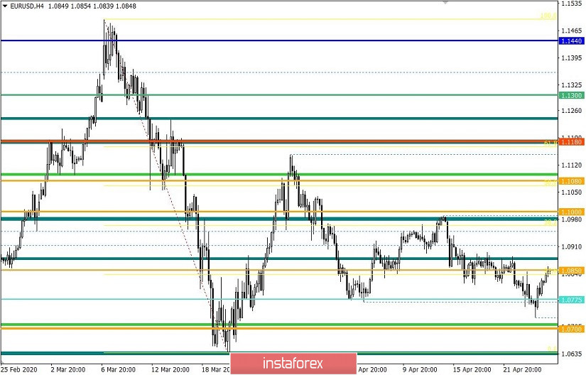 Торговые рекомендации по валютной паре EURUSD – расстановка торговых ордеров (27 апреля)