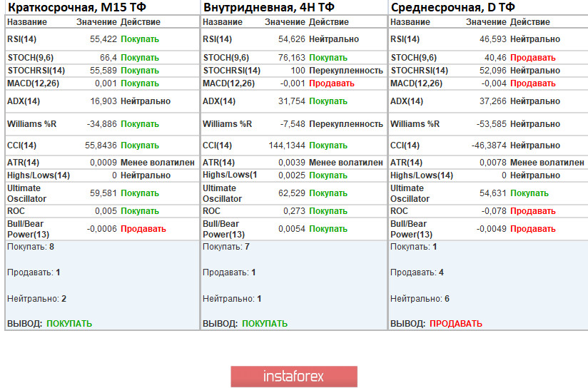 Торговые рекомендации по валютной паре EURUSD – расстановка торговых ордеров (27 апреля)