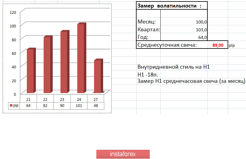 Торговые рекомендации по валютной паре EURUSD – расстановка торговых ордеров (27 апреля)