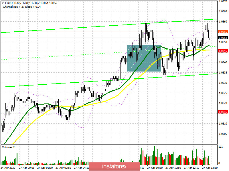 EUR/USD: план на американскую сессию 27 апреля. Быки стараются закрепиться выше уровня 1.0845, что сохранит потенциал роста евро