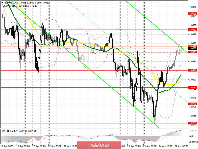 EUR/USD: план на американскую сессию 27 апреля. Быки стараются закрепиться выше уровня 1.0845, что сохранит потенциал роста евро