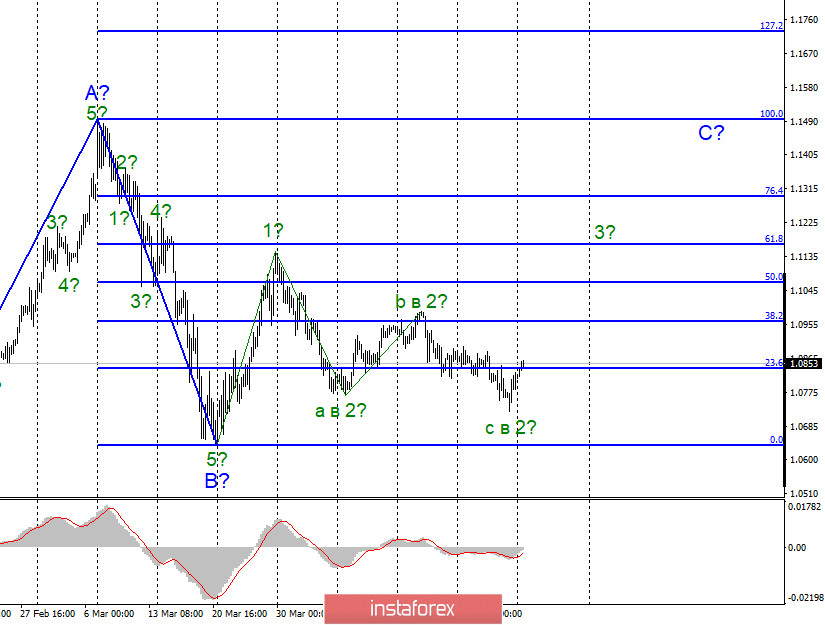 Анализ EUR/USD и GBP/USD за 27 апреля. Рынки с ужасом ждут значений ВВП в Америке за первый квартал и сигналов о будущих действиях ФРС 