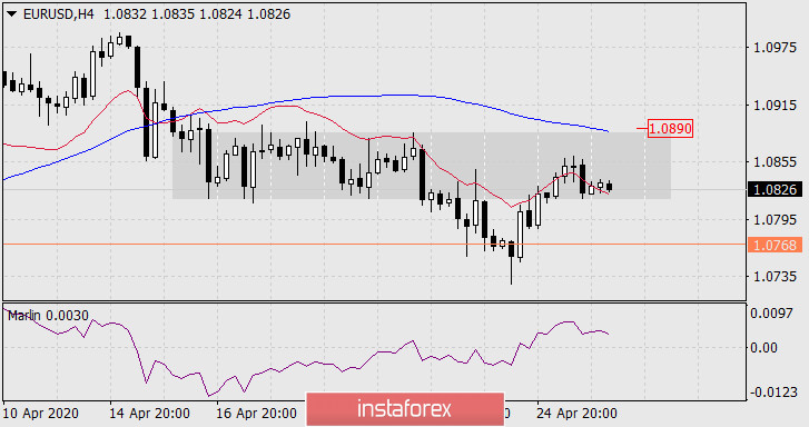  Prognoza dla EUR/USD na 28 kwietnia 2020 roku