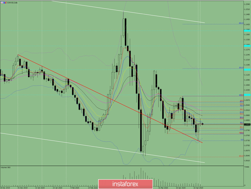 Индикаторный анализ. Дневной обзор на 28 апреля 2020 по валютной паре EUR/USD