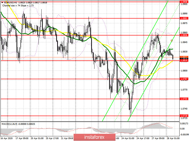 EUR/USD: план на европейскую сессию 28 апреля. Commitment of Traders COT отчеты. Покупатели и продавцы активно наращивают позиции. Медведи нацелены на возврат 1.0816