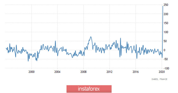 Горящий прогноз по EUR/USD на 28.04.2020 и торговая рекомендация