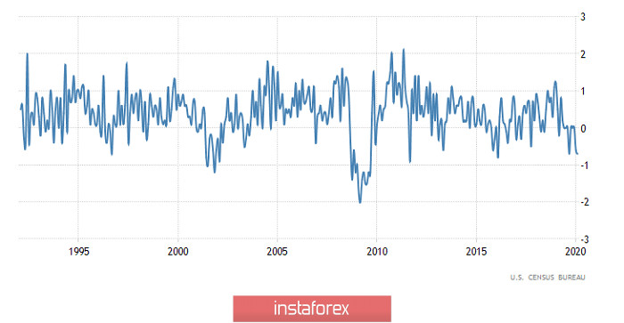 Горящий прогноз по EUR/USD на 28.04.2020 и торговая рекомендация